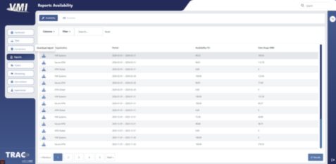 Availability reports