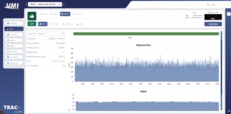 Monitoring